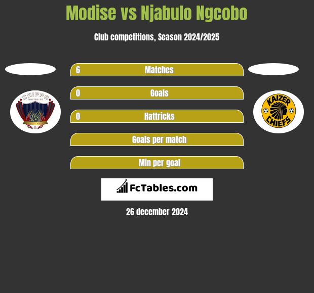 Modise vs Njabulo Ngcobo h2h player stats