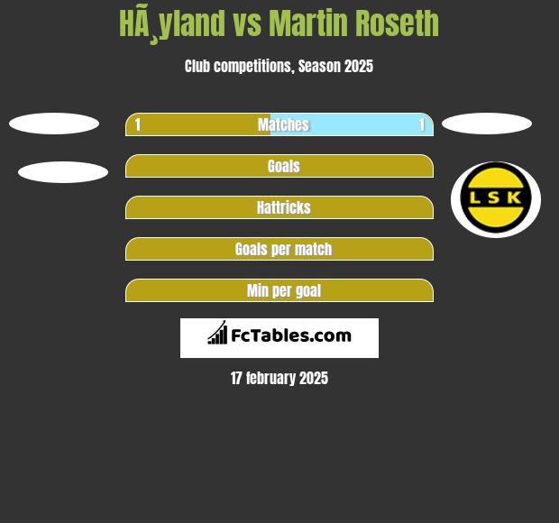 HÃ¸yland vs Martin Roseth h2h player stats