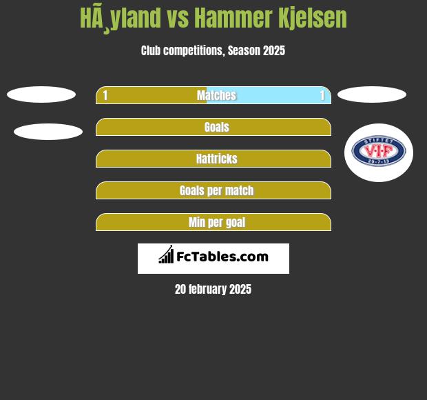 HÃ¸yland vs Hammer Kjelsen h2h player stats