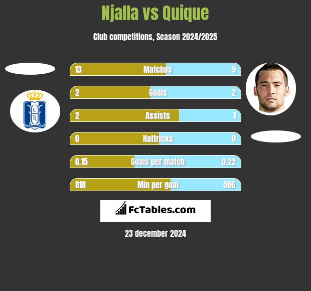 Njalla vs Quique h2h player stats