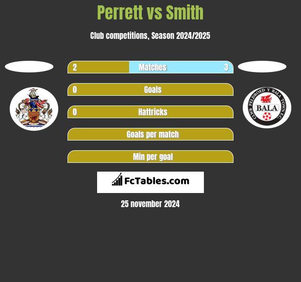 Perrett vs Smith h2h player stats