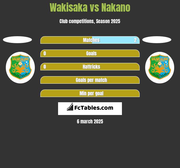 Wakisaka vs Nakano h2h player stats