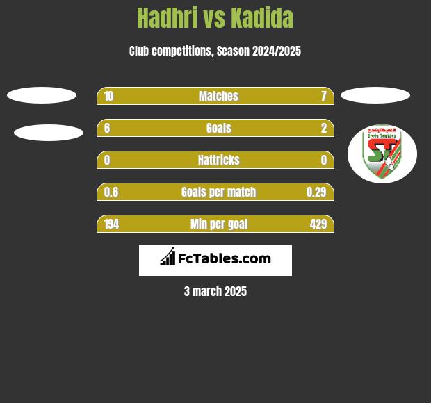 Hadhri vs Kadida h2h player stats