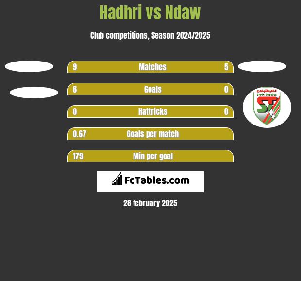 Hadhri vs Ndaw h2h player stats