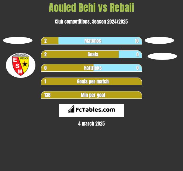 Aouled Behi vs Rebaii h2h player stats