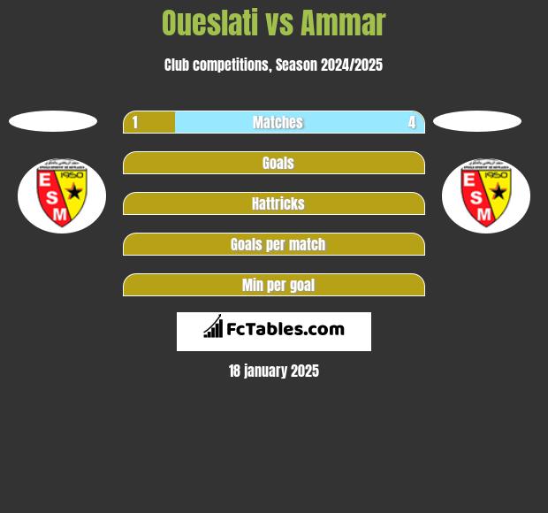 Oueslati vs Ammar h2h player stats