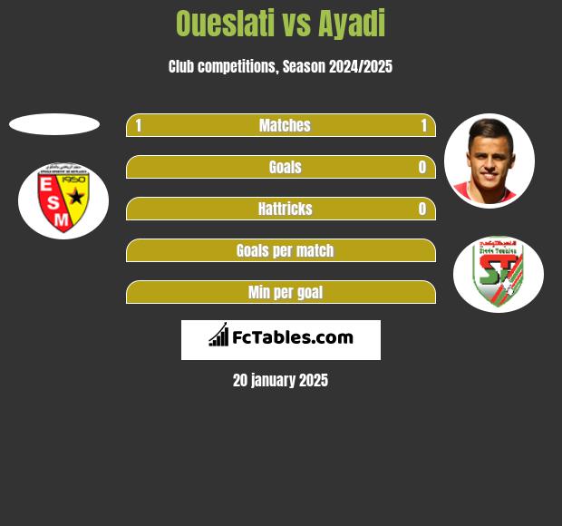 Oueslati vs Ayadi h2h player stats