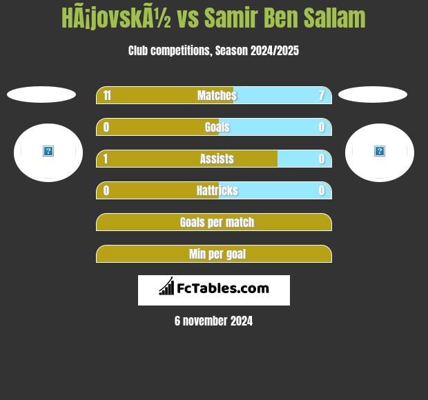 HÃ¡jovskÃ½ vs Samir Ben Sallam h2h player stats