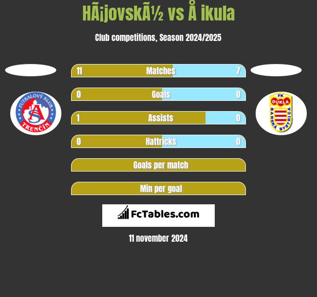 HÃ¡jovskÃ½ vs Å ikula h2h player stats