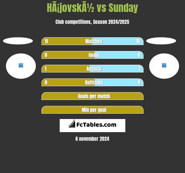 HÃ¡jovskÃ½ vs Sunday h2h player stats