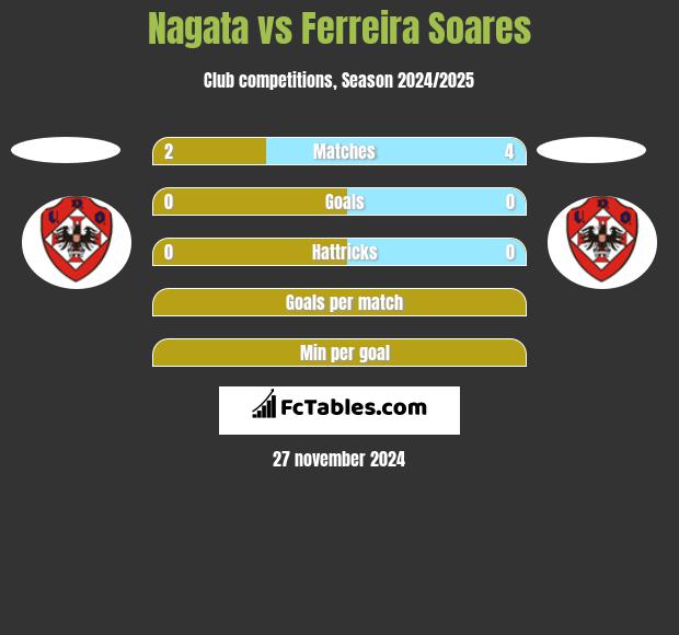 Nagata vs Ferreira Soares h2h player stats