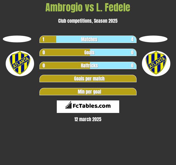 Ambrogio vs L. Fedele h2h player stats