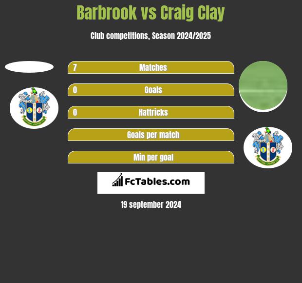 Barbrook vs Craig Clay h2h player stats