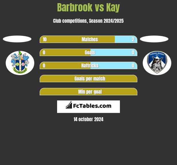 Barbrook vs Kay h2h player stats