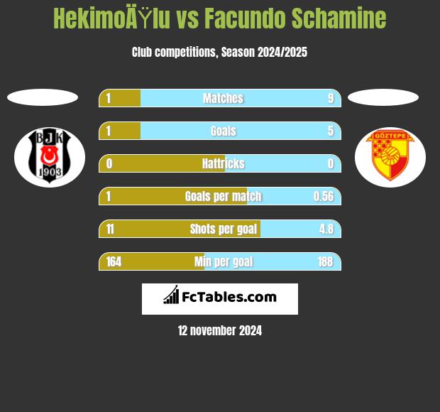 HekimoÄŸlu vs Facundo Schamine h2h player stats