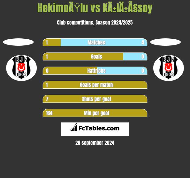 HekimoÄŸlu vs KÄ±lÄ±Ã§soy h2h player stats