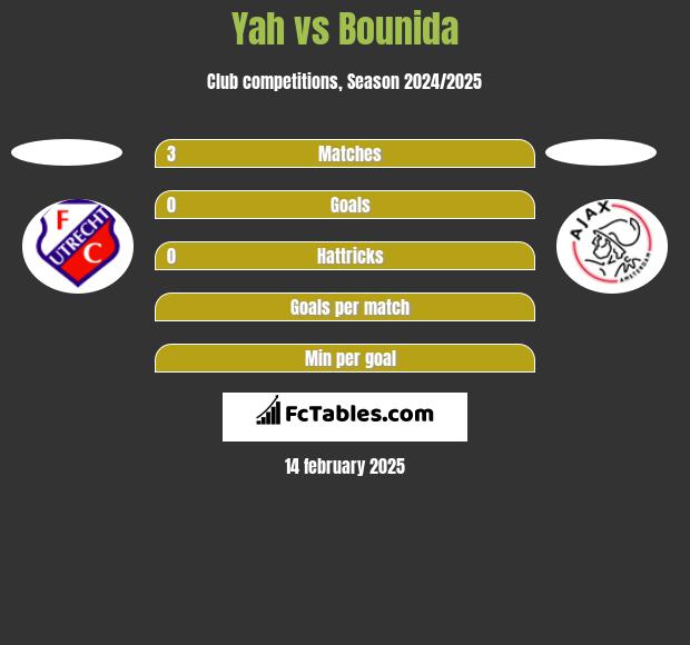 Yah vs Bounida h2h player stats