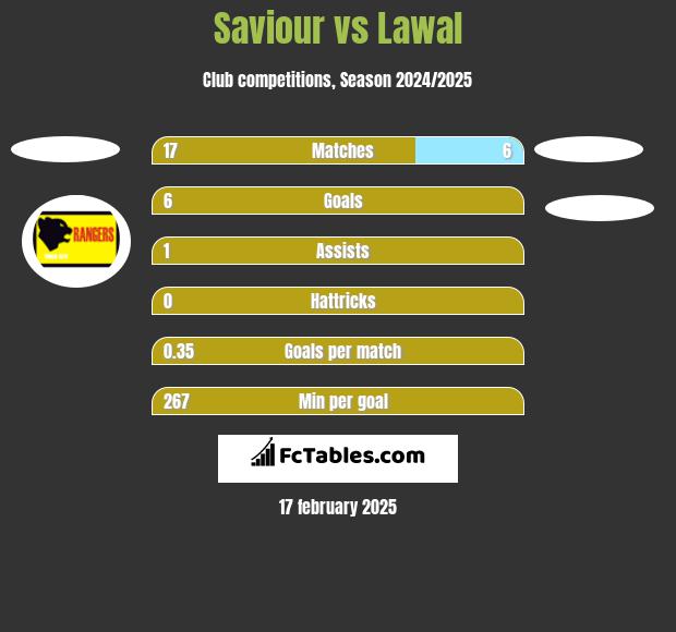 Saviour vs Lawal h2h player stats