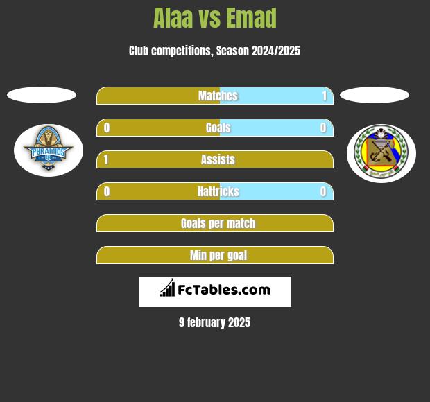 Alaa vs Emad h2h player stats