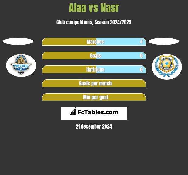 Alaa vs Nasr h2h player stats