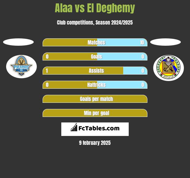 Alaa vs El Deghemy h2h player stats