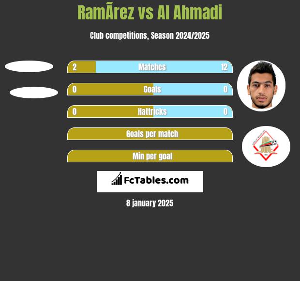 RamÃ­rez vs Al Ahmadi h2h player stats