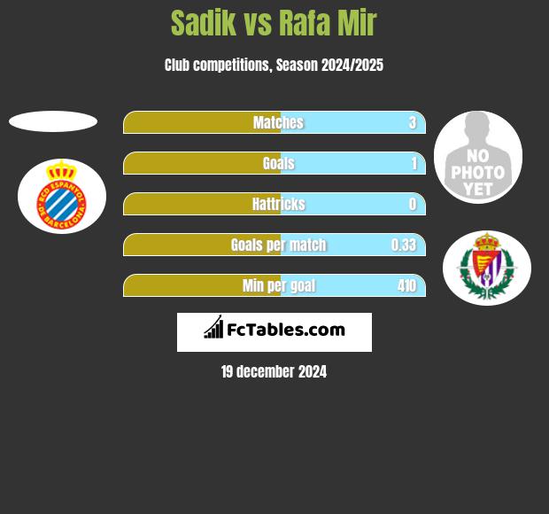 Sadik vs Rafa Mir h2h player stats