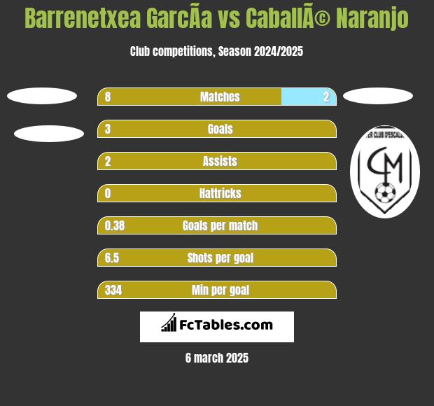 Barrenetxea GarcÃ­a vs CaballÃ© Naranjo h2h player stats