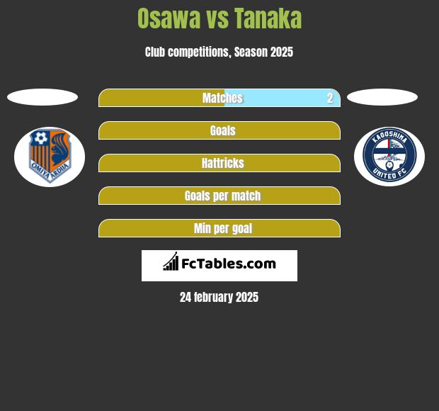 Osawa vs Tanaka h2h player stats