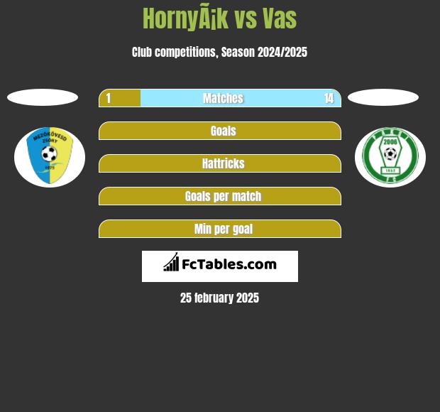 HornyÃ¡k vs Vas h2h player stats