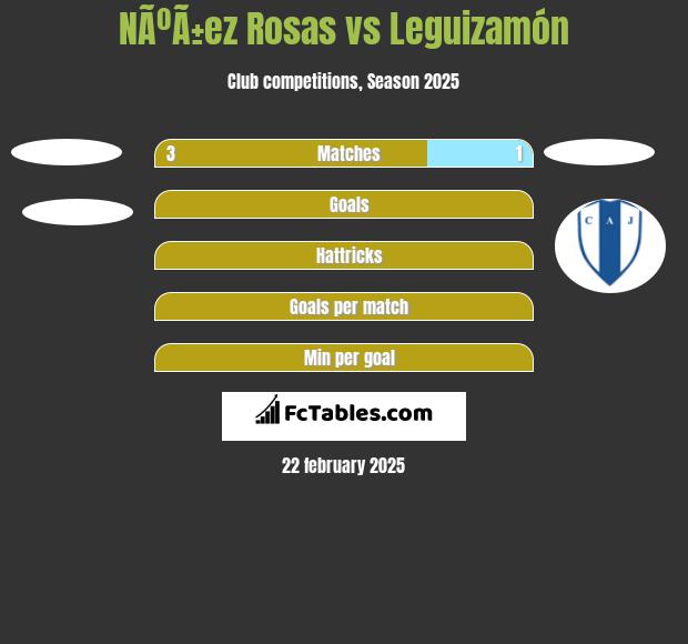 NÃºÃ±ez Rosas vs Leguizamón h2h player stats