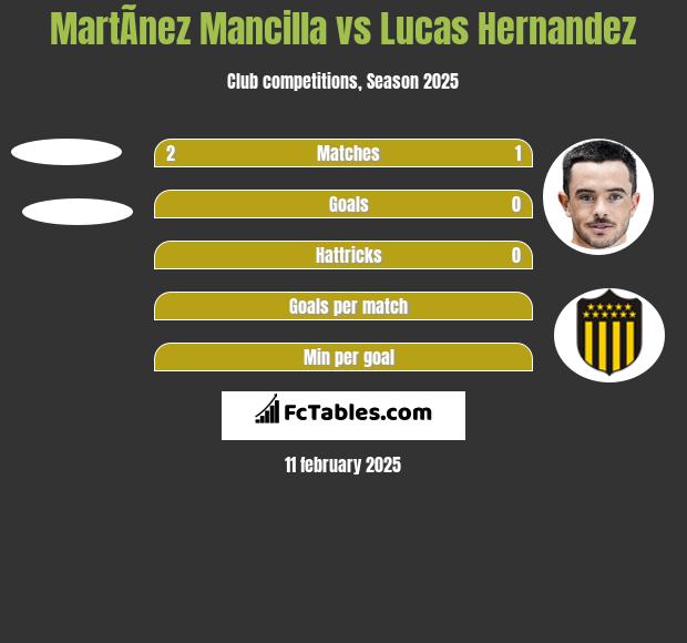 MartÃ­nez Mancilla vs Lucas Hernandez h2h player stats