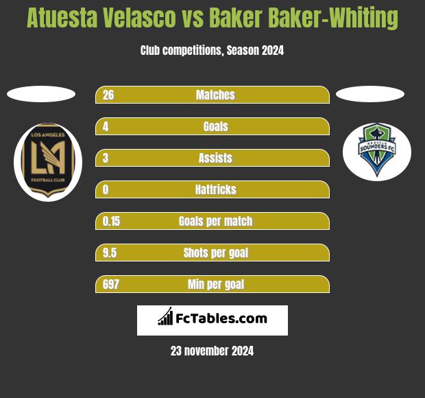 Atuesta Velasco vs Baker Baker-Whiting h2h player stats