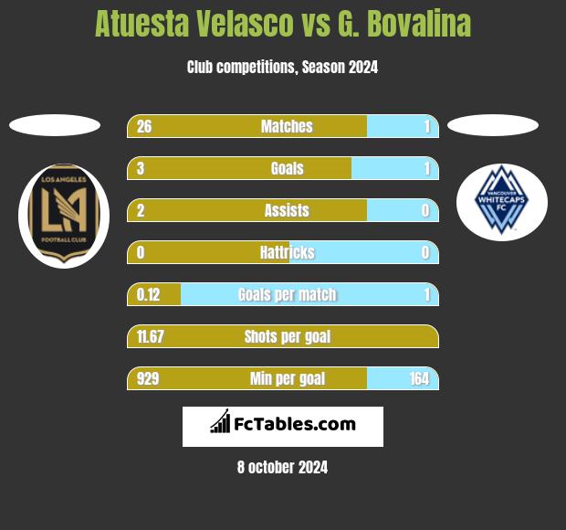 Atuesta Velasco vs G. Bovalina h2h player stats