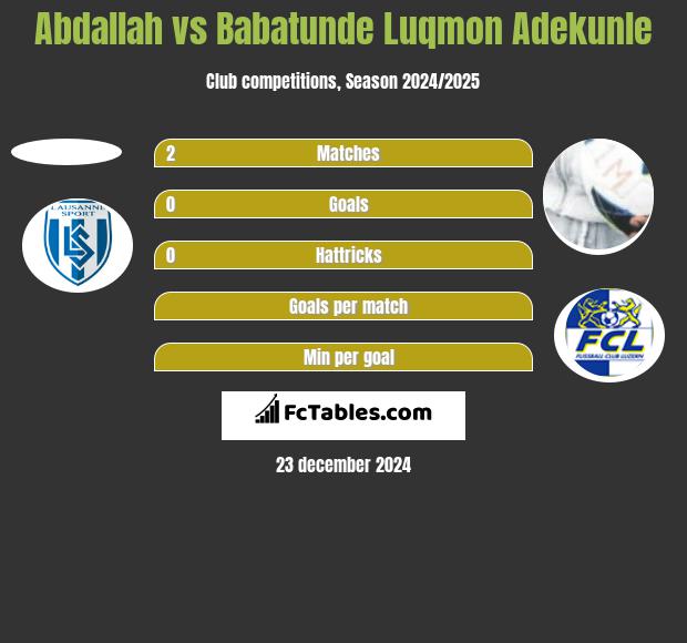 Abdallah vs Babatunde Luqmon Adekunle h2h player stats