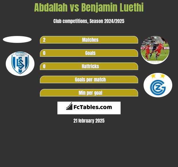 Abdallah vs Benjamin Luethi h2h player stats