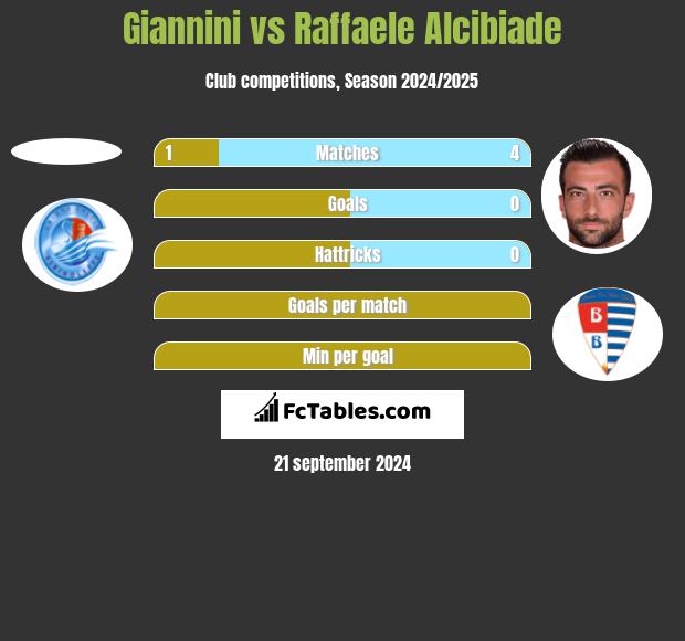 Giannini vs Raffaele Alcibiade h2h player stats