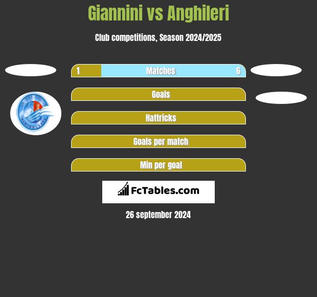 Giannini vs Anghileri h2h player stats