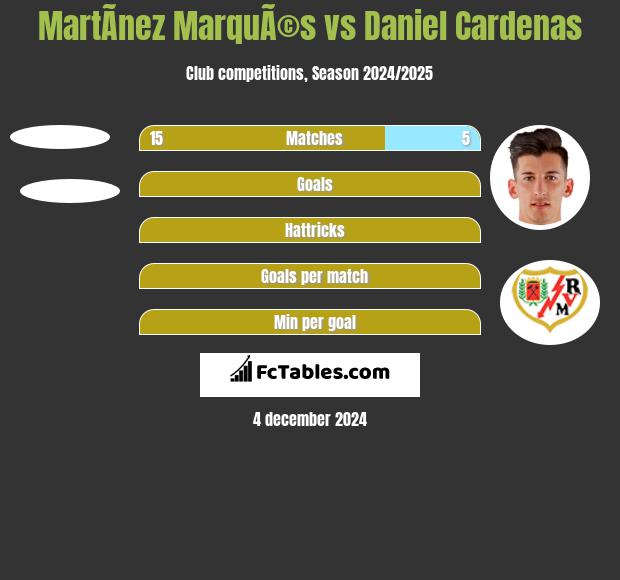 MartÃ­nez MarquÃ©s vs Daniel Cardenas h2h player stats