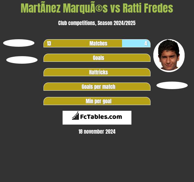 MartÃ­nez MarquÃ©s vs Ratti Fredes h2h player stats