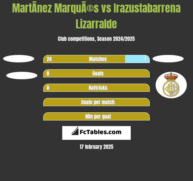 MartÃ­nez MarquÃ©s vs Irazustabarrena Lizarralde h2h player stats