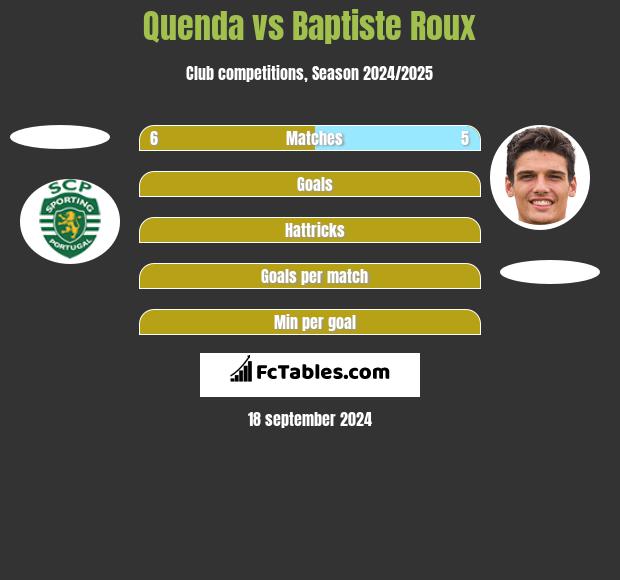 Quenda vs Baptiste Roux h2h player stats