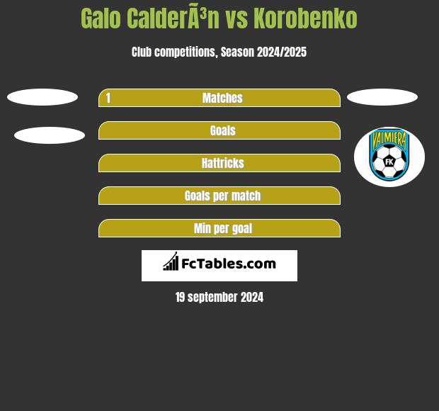 Galo CalderÃ³n vs Korobenko h2h player stats