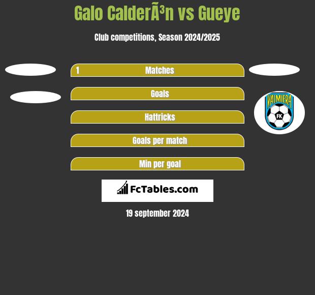 Galo CalderÃ³n vs Gueye h2h player stats