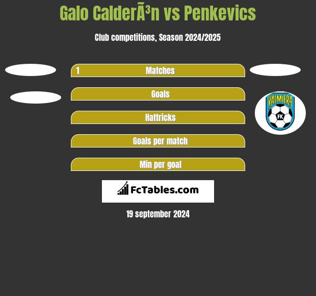 Galo CalderÃ³n vs Penkevics h2h player stats