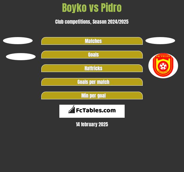 Boyko vs Pidro h2h player stats