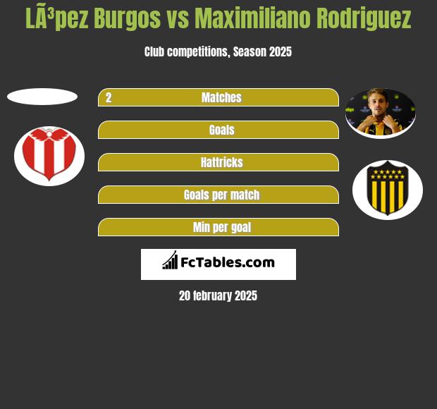 LÃ³pez Burgos vs Maximiliano Rodriguez h2h player stats