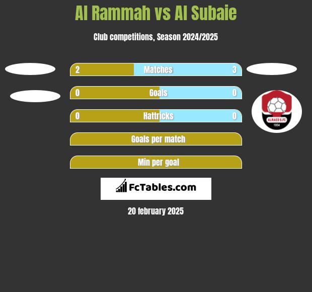 Al Rammah vs Al Subaie h2h player stats