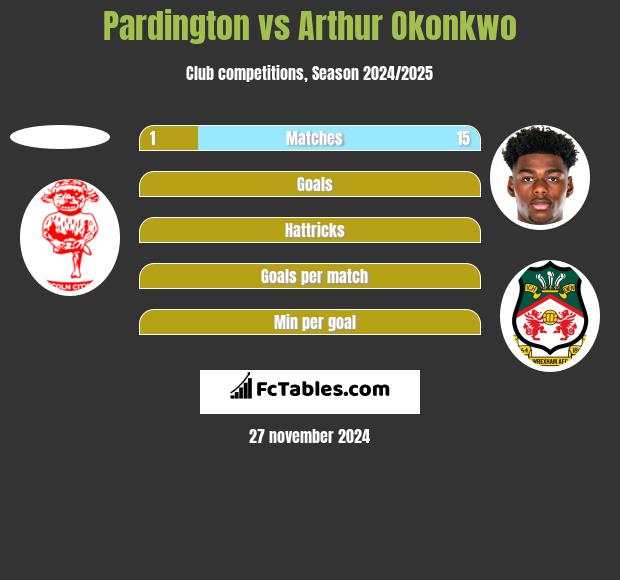 Pardington vs Arthur Okonkwo h2h player stats