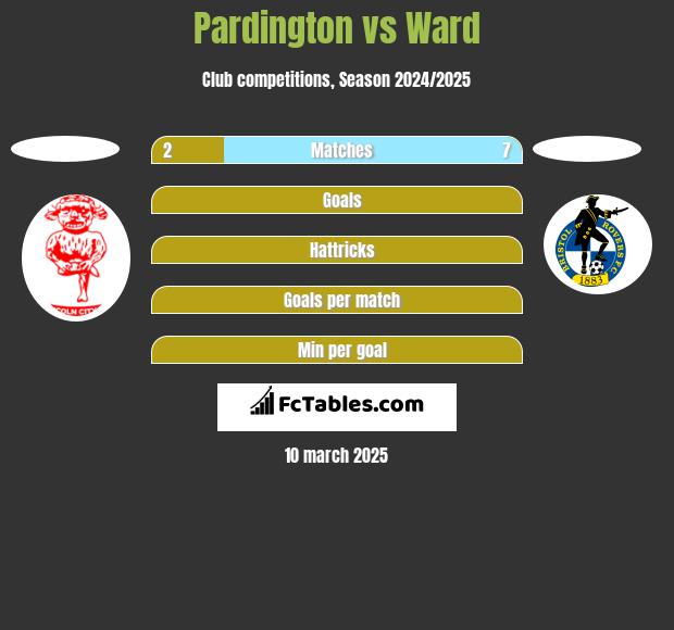 Pardington vs Ward h2h player stats